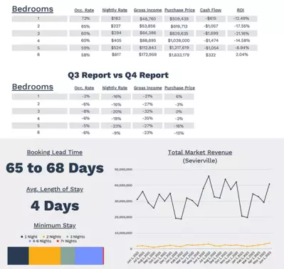 july-str-market-report-q3