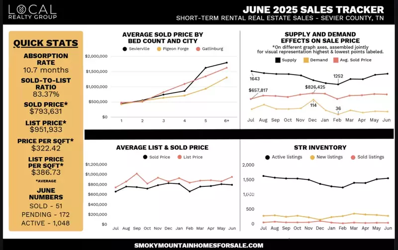 June 2025 Sales Tracker