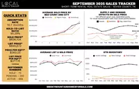 September 2025 STR Sales Tracker