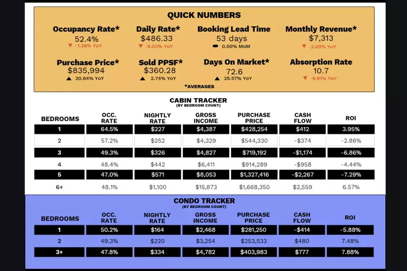 Local Realty Group October 2025 STR Tracker
