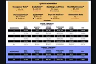 Local Realty Group October 2025 STR Tracker