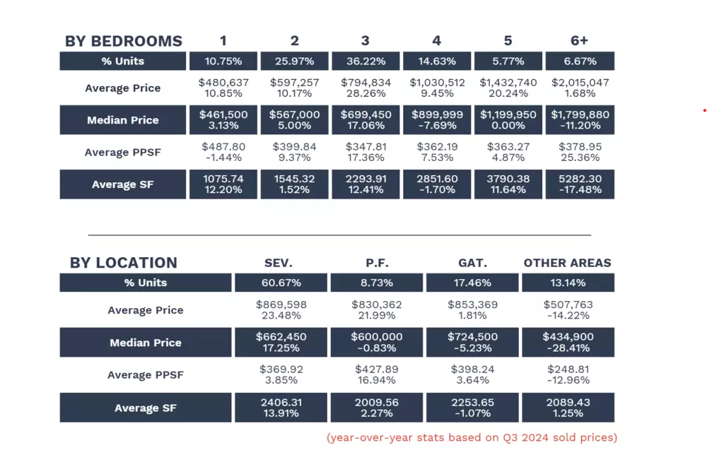 Q3 2025 Active Sales Report