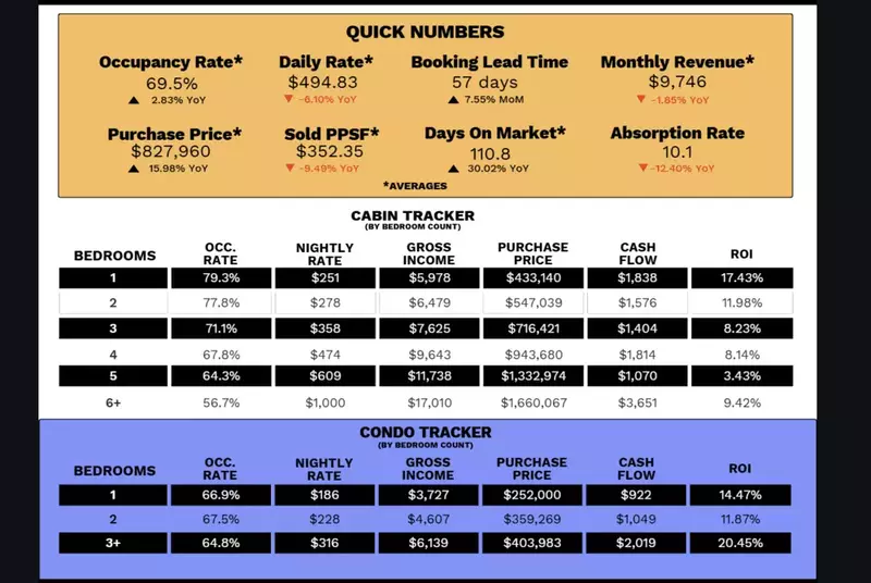 November 2025 STR Tracker