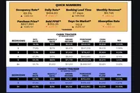 November 2025 STR Tracker